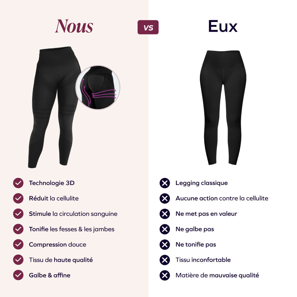 Legging Reductor 3D Anticelulitis de Compresión Suave